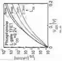 Fig. 14 - Tunnel field effect transistor having anisotropic effective mass channel