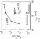 Fig. 15 - Tunnel field effect transistor having anisotropic effective mass channel