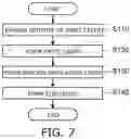 Fig. 06 - Semiconductor device and method for manufacturing the same