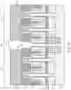 Fig. 12 - Fin cut last method for forming a vertical FinFET device