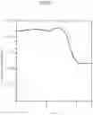 Fig. 08 - Avalanche photodiode