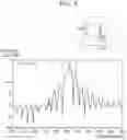 Fig. 07 - Proximity sensor having substrate including light sensing area and temperature sensing area