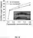 Fig. 11 - Surfactant additive for solution coating large area high efficiency perovskite solar cells and other devices