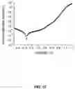 Fig. 13 - Surfactant additive for solution coating large area high efficiency perovskite solar cells and other devices