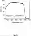 Fig. 15 - Surfactant additive for solution coating large area high efficiency perovskite solar cells and other devices