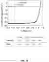 Fig. 16 - Surfactant additive for solution coating large area high efficiency perovskite solar cells and other devices