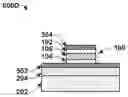 Fig. 01 - Perpendicular magnetic random-access memory (MRAM) formation by direct self-assembly method
