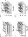 Fig. 06 - Perpendicular magnetic random-access memory (MRAM) formation by direct self-assembly method