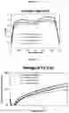 Fig. 03 - Solvent systems for the preparation of photosensitive organic electronic devices