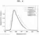 Fig. 04 - Organic light-emitting device