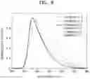 Fig. 06 - Organic light-emitting device