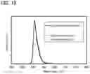 Fig. 17 - Organic compound, light-emitting element, light-emitting device, electronic device, and lighting device