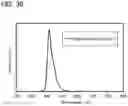 Fig. 27 - Organic compound, light-emitting element, light-emitting device, electronic device, and lighting device