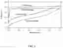 Fig. 03 - METHOD FOR DETERMINING STATE OF CHARGE IN LITHIUM BATTERIES THROUGH USE OF A NOVEL ELECTRODE