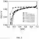 Fig. 04 - METHOD FOR DETERMINING STATE OF CHARGE IN LITHIUM BATTERIES THROUGH USE OF A NOVEL ELECTRODE