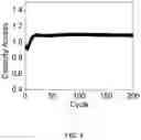Fig. 05 - METHOD FOR DETERMINING STATE OF CHARGE IN LITHIUM BATTERIES THROUGH USE OF A NOVEL ELECTRODE