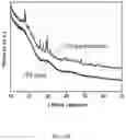 Fig. 10 - Dry process formation of solid state lithium ion cell