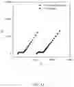 Fig. 12 - Dry process formation of solid state lithium ion cell