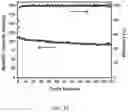 Fig. 15 - Dry process formation of solid state lithium ion cell