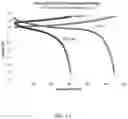 Fig. 17 - Dry process formation of solid state lithium ion cell