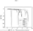 Fig. 02 - Positive electrode active material for secondary battery and lithium secondary battery including the same