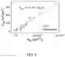 Fig. 05 - ENGINEERING ENERGY STORAGE DEVICES BY CONTROLLING DEFECTS IN CARBON-BASED ELECTRODES