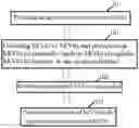 Fig. 01 - Method of synthesizing phosphate salt of high purity for preparation of electrode material