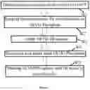 Fig. 07 - Method of synthesizing phosphate salt of high purity for preparation of electrode material