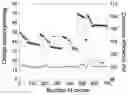 Fig. 01 - BIS(PYRIDINIUM)-NAPHTHALENE DIIMIDE REDOX IONIC COMPOUNDS AS ELECTRODE ACTIVE MATERIALS