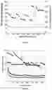 Fig. 04 - BIS(PYRIDINIUM)-NAPHTHALENE DIIMIDE REDOX IONIC COMPOUNDS AS ELECTRODE ACTIVE MATERIALS