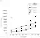 Fig. 03 - Positive electrode active material pre-dispersion composition including hydrogenated nitrile butadiene rubber as dispersant, positive electrode for secondary battery, and lithium secondary battery including the positive electrode