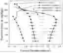 Fig. 01 - Hematin modified bilirubin oxidase cathode