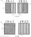 Fig. 12 - Hematin modified bilirubin oxidase cathode
