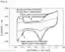 Fig. 06 - Method for producing alloy catalyst for fuel cells using silica coating