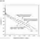 Fig. 07 - Method for producing alloy catalyst for fuel cells using silica coating