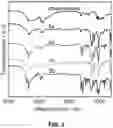 Fig. 03 - Nonaqueous Redox Flow Battery Electrolyte Comprising an Ionic Liquid with a Metal Cation Coordinated to Redox-Active Ligands