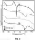Fig. 04 - Nonaqueous Redox Flow Battery Electrolyte Comprising an Ionic Liquid with a Metal Cation Coordinated to Redox-Active Ligands
