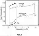 Fig. 08 - Nonaqueous Redox Flow Battery Electrolyte Comprising an Ionic Liquid with a Metal Cation Coordinated to Redox-Active Ligands