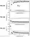 Fig. 09 - Nonaqueous Redox Flow Battery Electrolyte Comprising an Ionic Liquid with a Metal Cation Coordinated to Redox-Active Ligands