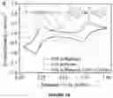 Fig. 05 - High capacity organic radical mediated phosphorous anode for redox flow batteries