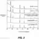Fig. 03 - Metal sulfide composite materials for batteries