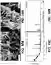 Fig. 11 - Metal sulfide composite materials for batteries