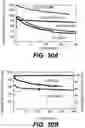 Fig. 31 - Metal sulfide composite materials for batteries