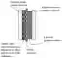 Fig. 01 - Multivalent metal ion battery having a cathode layer of protected graphitic carbon and manufacturing method