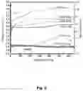 Fig. 07 - SOLID OXYGEN-REDOX NANOCOMPOSITE MATERIALS