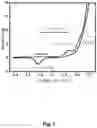 Fig. 08 - SOLID OXYGEN-REDOX NANOCOMPOSITE MATERIALS