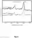 Fig. 09 - SOLID OXYGEN-REDOX NANOCOMPOSITE MATERIALS