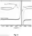 Fig. 14 - SOLID OXYGEN-REDOX NANOCOMPOSITE MATERIALS