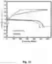 Fig. 20 - SOLID OXYGEN-REDOX NANOCOMPOSITE MATERIALS