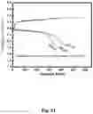 Fig. 22 - SOLID OXYGEN-REDOX NANOCOMPOSITE MATERIALS